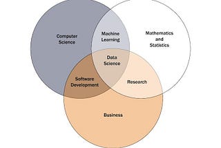 How Much Do Data Scientists Need to Know about Statistics?