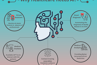 Artificial Intelligence in Medicine