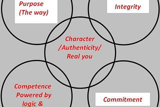 Time is Up: Build your “Trust” factor!!