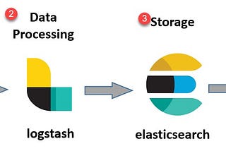 ELK Stack: The Beginner’s Guide