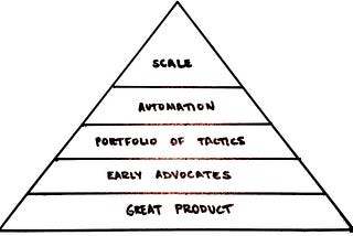 The Full Stack Marketer’s Hierarchy of Needs