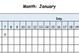 Making your New Year’s resolutions stick with a habit tracker
