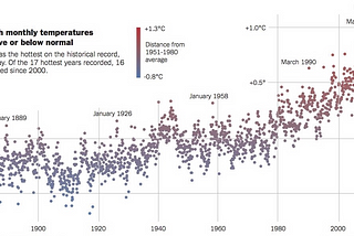 なぜ気候変動は「全球地表面気温の平均値」であらわすのか