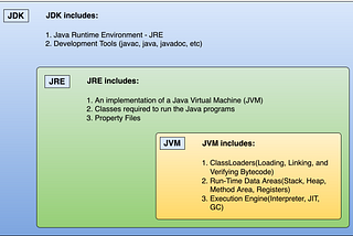 Know the Difference Between JVM, JRE, And JDK