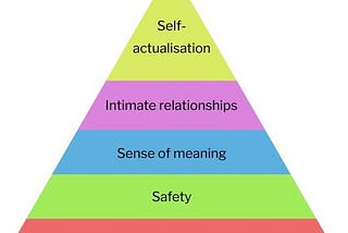 Hierarchy of needs of XXI century