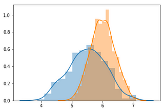 AI Fairness — Explanation of Disparate Impact Remover