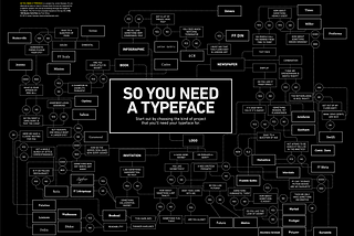 How to choose best font for your design.