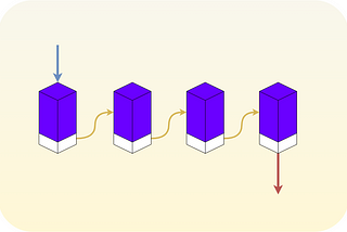 Working With Linked Lists In JavaScript