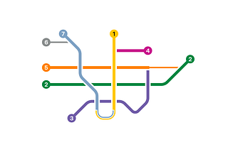 Simple diagram of TTC rapid transit network with the western half of Line 1 coloured blue and numbered 7