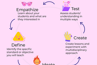 A pink info graphic showing how teaching and ux design are similar