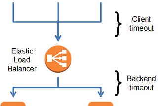 Everything about AWS-3:Features of EC2 instances