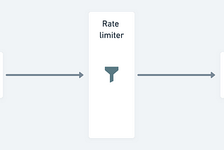 Building a rate limiter using Node Js