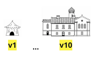 An graphic of a simple shabby looking hut with the label ‘V1’ underneath it, next to a graphic of a mansion with the label ‘V10’ underneath it