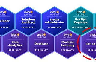 My tips for passing the AWS Certified: SAP on AWS — Specialty Certification