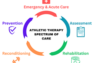 The Inside Scoop on Athletic Therapy in Canada