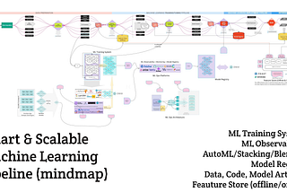 A Deep Dive into Machine Learning Pipeline with ML Ops architecture, Model registry, and Feature…