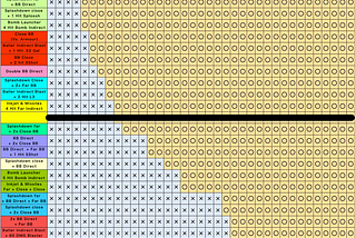 The Ultimate(?) Bomb Defense Up Chart