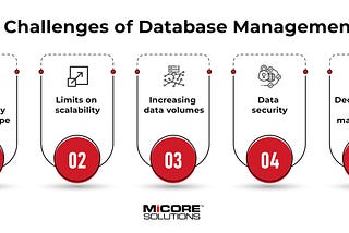 How to Solve Database Management Challenges with MiCORE Solutions