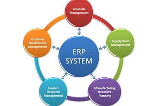 How Do ERP Systems Impact On Decision-Making Process In Organizations?