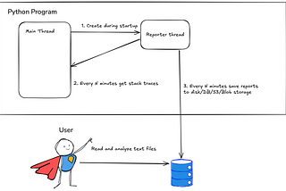 Simple trick to debug stuck Python jobs