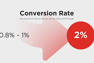 Case Study: Redesigning the PLP to increase the clarity in pricing