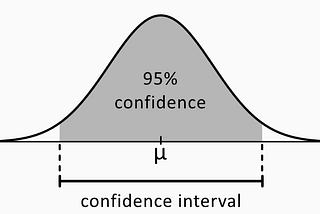 Unlocking the Meaning of Confidence Interval: Understanding an Important Statistical Concept