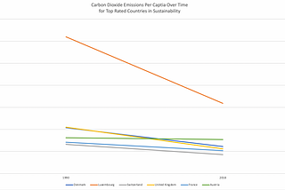 Slope Chart