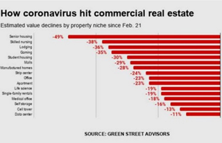 Bursting the Real Estate Bubble