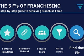 The Five F’s of Franchising | Find that Fit