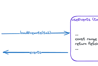 How to avoid leaking UI info into data layer.