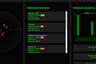 Building a WiFi Radar with ESP32 (Pt2/3): A Comprehensive Tutorial