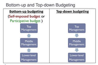 Top-Down or Bottom-Up Budgeting?