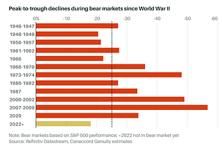 Where Is The Bottom Of This Bear Market?
