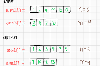 Merge Two Sorted Arrays Without Using Extra Space [O(1)][Based on Insertion Sort][Simple Approach]