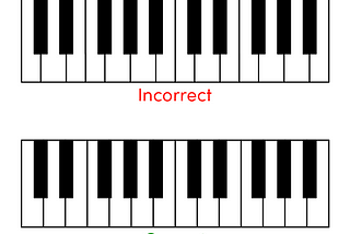 Correct vs. incorrect keyboard illustrations