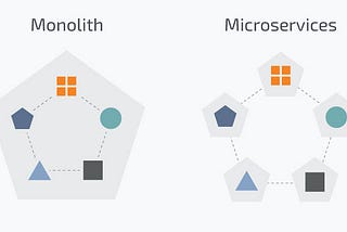 Monolithic vs. Micro-services architecture