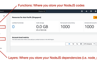 NodeJS on Lambda: Lean Coding