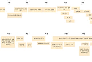 2020년 회고 및 글또 5기 다짐글