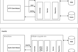 Scala(Play) & AngularでGraphQL実装