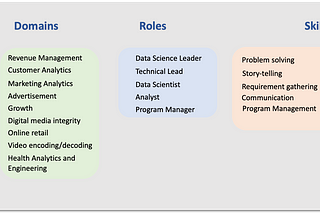 How cross-domain expertise can help you as a Data Scientist
