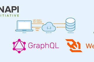 GRPC vs Restful API vs GraphQL, Web Socket, TCP Sockets and UDP — Beyond Client server…