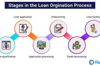 Efficiency Unleashed: The Role of Case Assignment Engines in Loan Origination Systems
