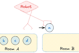 Gripper Problem with AI Planning