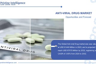 Anti-viral Drug Market Global Industry Analysis and Forecast (2024–2032)
