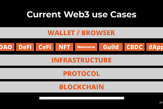 Web3 Use Cases & Opportunities