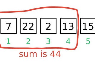array segment