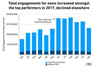 Year in Review: Kaleida’s News Performance Report