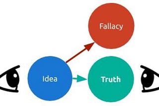 Fallacies and Sophistries