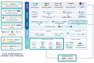 Trends in The Modern Data Stack: Looking Ahead