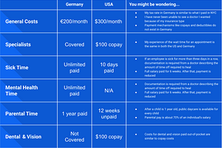 Notes on healthcare from an American immigrant in Germany